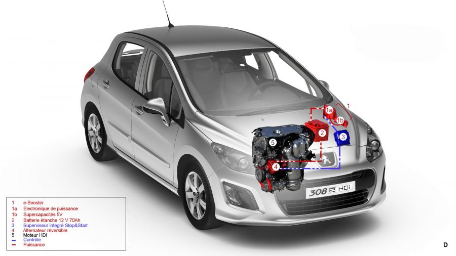  Peugeot 308 5-Door 2011 года  (фото 30 из 30)